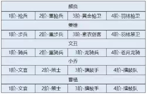 卧龙吟2吴国阵容搭配推荐