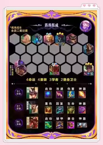最佳阵容装备一览插图1