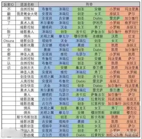 佣兵战记野兽阵容搭配_1插图