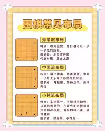 围棋最强阵容搭配插图