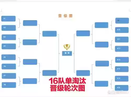 单排阵容赛