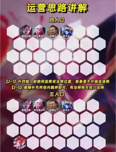 突破恶心阵容插图
