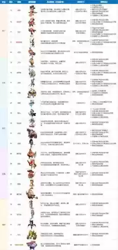 肉片魔王阵容插图