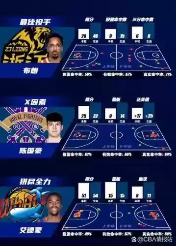 男篮轮换阵容插图