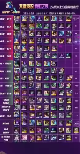 双城传说大师段位阵容搭配
