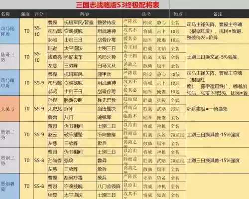 s3赵云五虎将阵容搭配_1