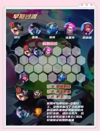 无限发育阵容搭配插图