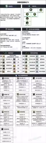 dnf驱魔师90毕业装备