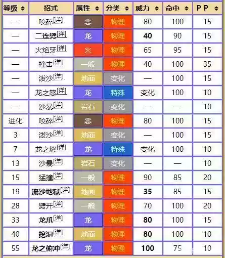 陆鲨的技能表