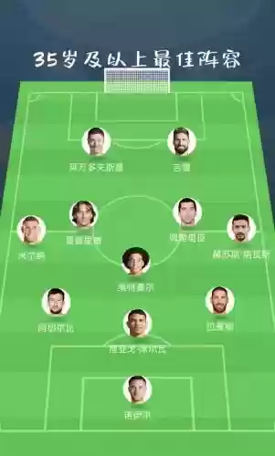 阵容解度插图