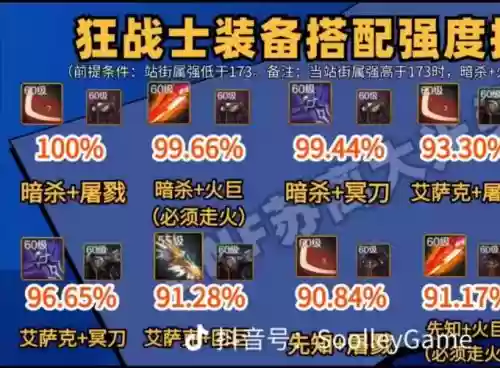 狂战传说在哪刷装备好插图1