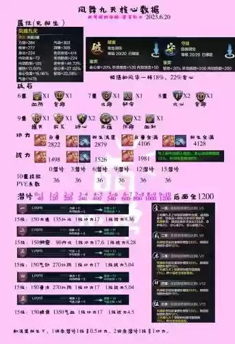 天刀怎么获得全部技能