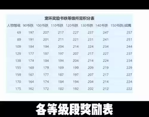 梦幻西游跑宝宝环旗子怎么插