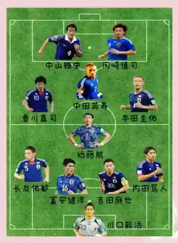 日本2020阵容插图