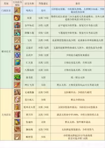 梦幻西游大唐最快打图方法插图