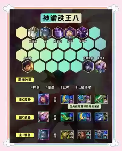 神铁阵容插图
