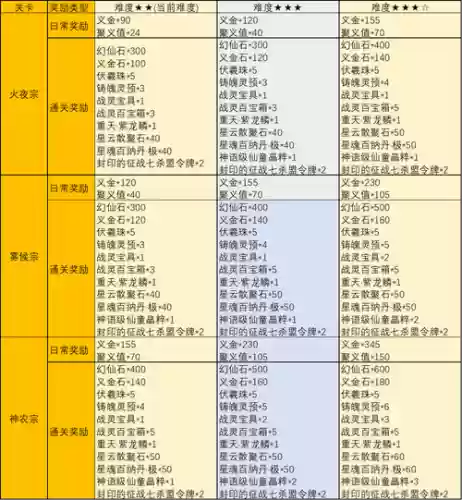 完美国际充值攻略插图1