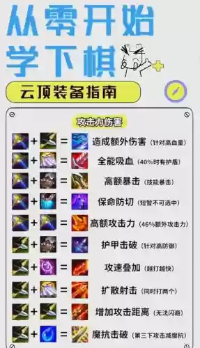 自走棋攻略进阶_1