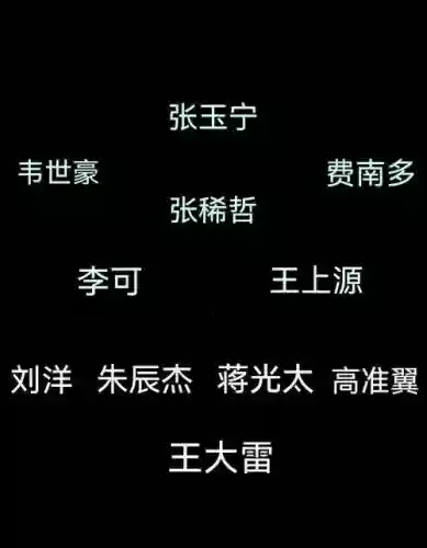 猜想之阵容插图