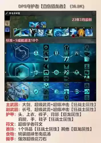 激战2守护用什么属性装备_1插图