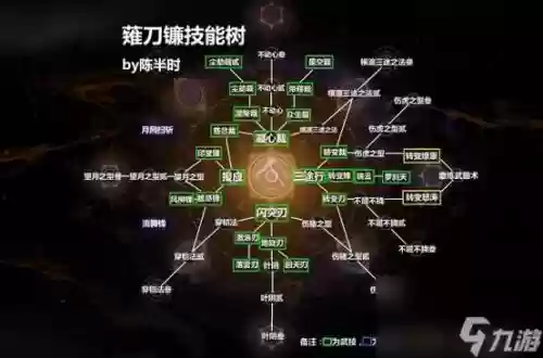 仁王学过的技能插图