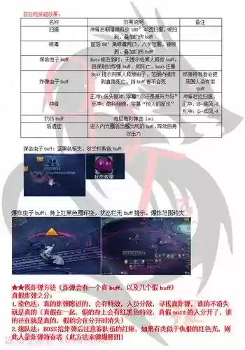 剑灵螺旋寺院老三攻略剑士插图
