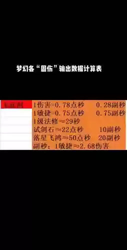 梦幻西游手游力量换算法伤