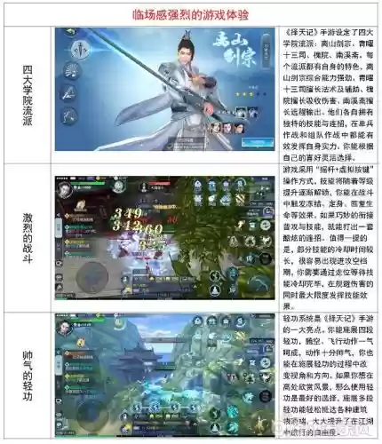 择天记手游槐院装备怎么淬炼