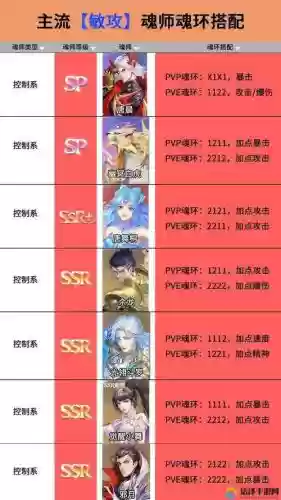 用毒爆搭配阵容插图