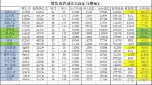 梦幻西游龙2多少副本积分_1插图