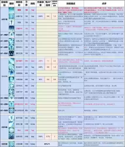 神界原罪2技能造成效果