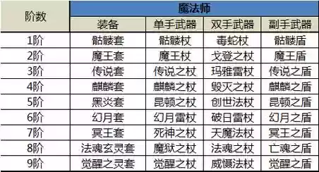 奇迹觉醒怎么合大天武器插图