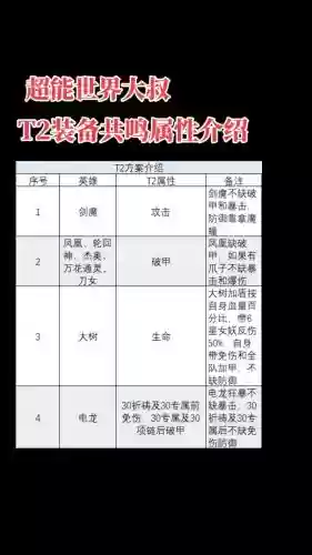 世界进阶装备在哪里插图