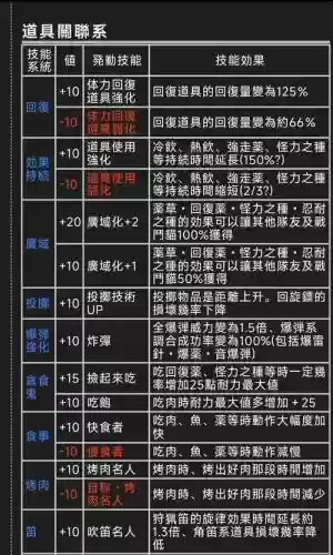 怪物猎人3g双剑技能_1插图