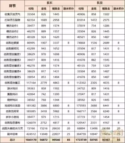 梦幻西游270级副本攻略插图