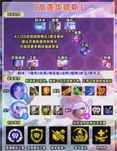 强力阵容搭配什么