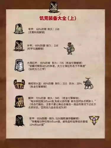 饥荒木制装备耐久度修改