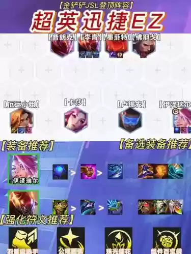 ez阵容站位插图