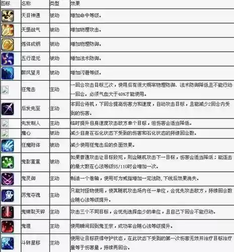 梦幻诛仙2双子座宝宝有什么技能插图1