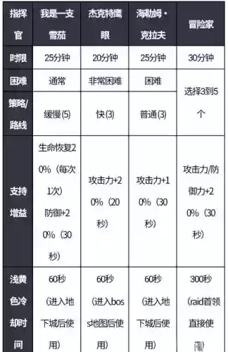 垃圾装备如何混安图恩_1