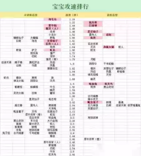梦幻西游血攻宝宝优势