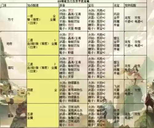 梦幻西游5输出阵容搭配_1插图