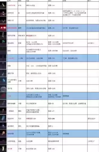 中2的武器名字