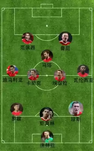 足球阵容起源