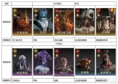 火流阵容搭配插图1