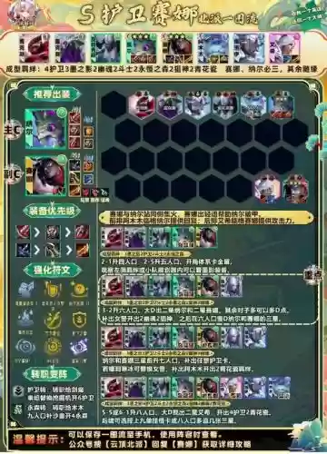护卫天赋阵容插图