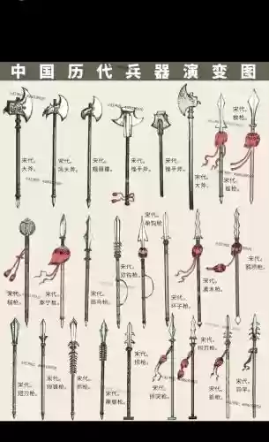 古代装备排名插图