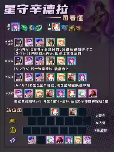 3.5阵容剑圣插图