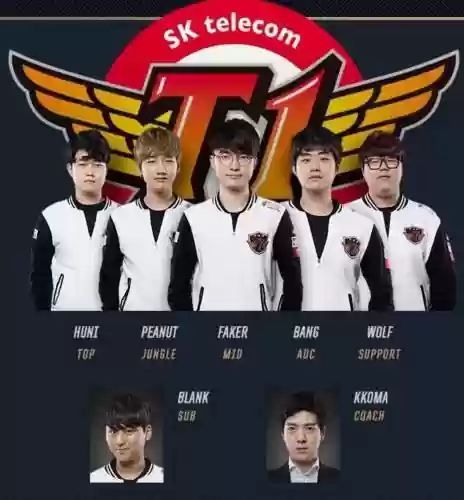 skt目前阵容插图