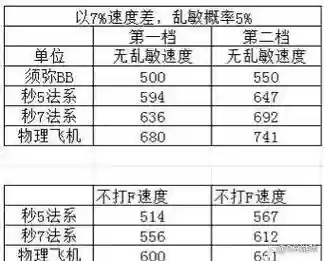 梦幻西游双速度插图